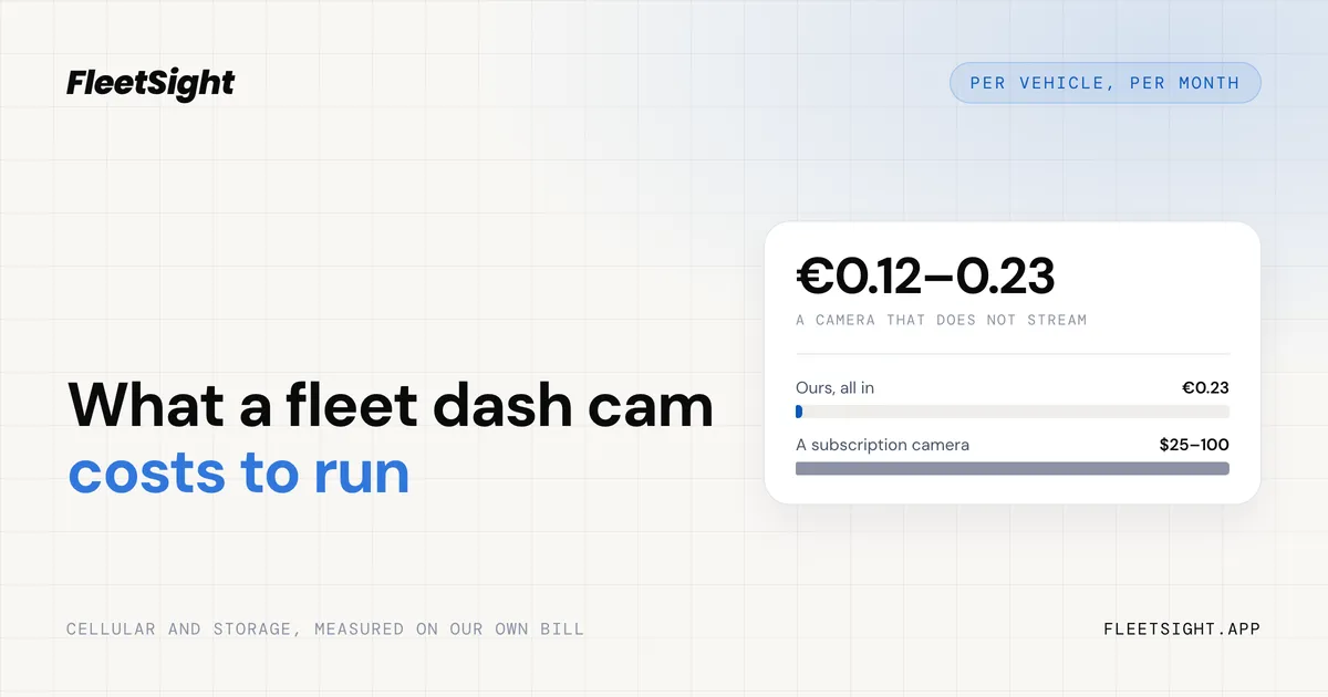 The monthly running cost of one fleet dash cam, broken into cellular and storage